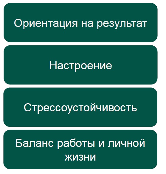 дополнительные параметры