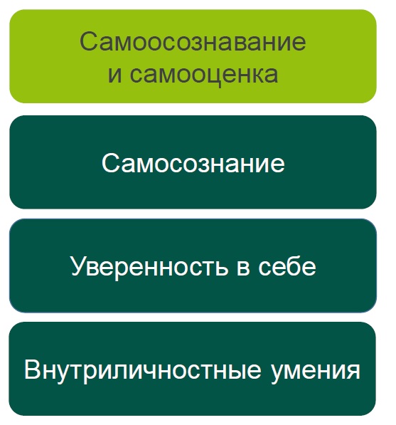самооценка