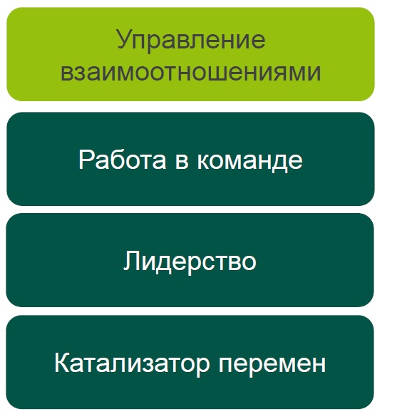 управление отношениями