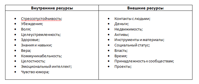таблица ресурсов